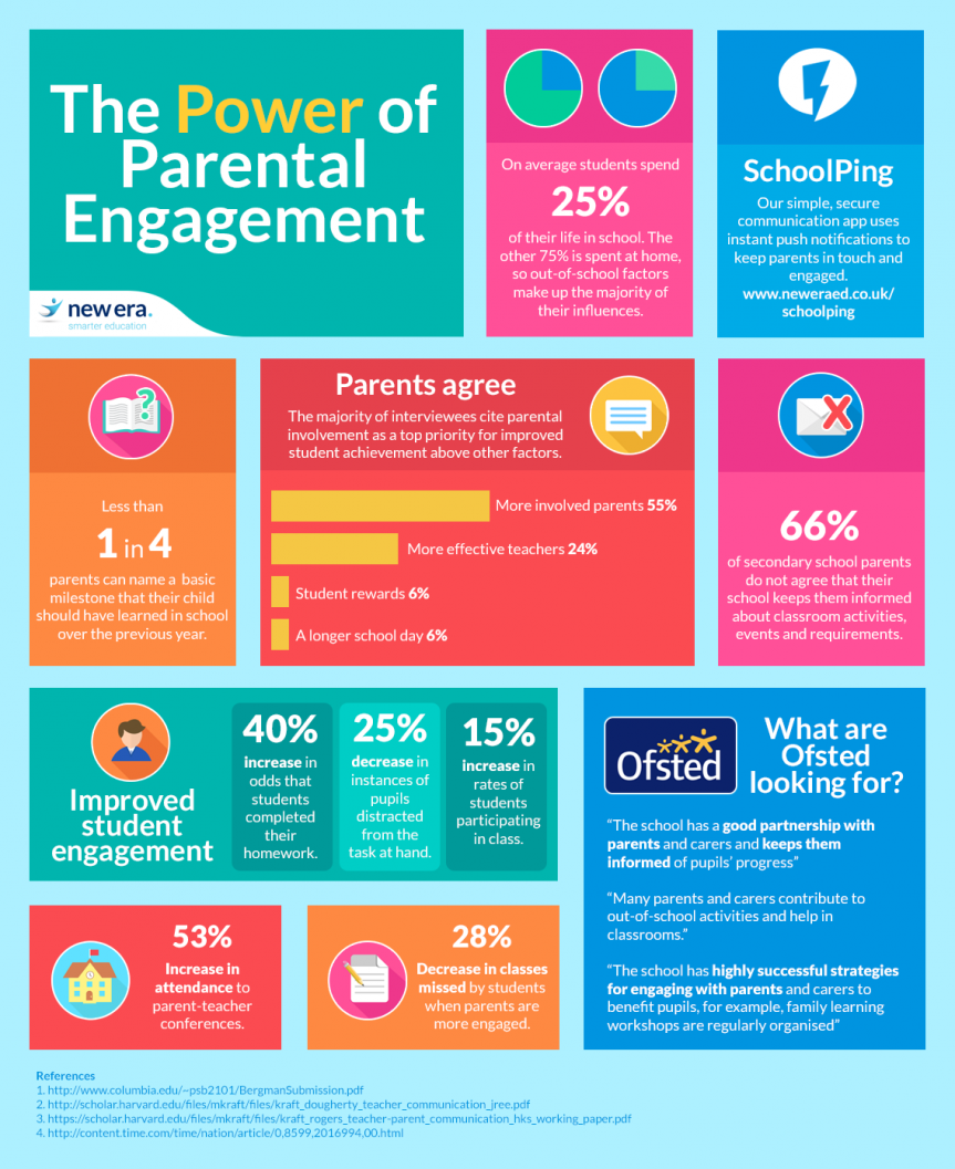 Parental Engagement   What's In It For Everyone